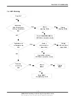 Предварительный просмотр 53 страницы Samsung SGH-I750 Series Service Manual