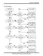 Preview for 66 page of Samsung SGH-I780 Service Manual