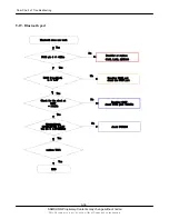 Preview for 68 page of Samsung SGH-J210 Service Manual