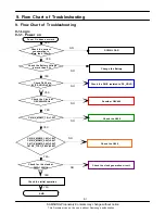 Предварительный просмотр 33 страницы Samsung SGH-J630 Service Manual