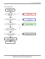 Предварительный просмотр 39 страницы Samsung SGH-J630 Service Manual