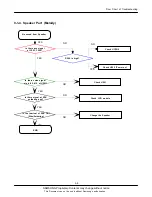 Предварительный просмотр 41 страницы Samsung SGH-J630 Service Manual