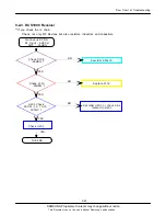 Предварительный просмотр 57 страницы Samsung SGH-J630 Service Manual