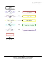 Предварительный просмотр 61 страницы Samsung SGH-J630 Service Manual