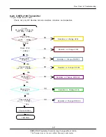 Предварительный просмотр 73 страницы Samsung SGH-J630 Service Manual