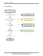 Предварительный просмотр 76 страницы Samsung SGH-J630 Service Manual