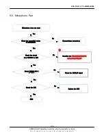 Preview for 29 page of Samsung SGH-J700 Service Manual