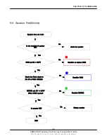Preview for 33 page of Samsung SGH-J700 Service Manual