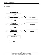 Preview for 37 page of Samsung SGH-J750 Service Manual