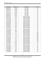 Preview for 27 page of Samsung SGH-L170 Service Manual