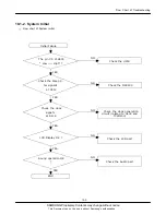 Preview for 43 page of Samsung SGH-L170 Service Manual