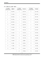 Preview for 3 page of Samsung SGH-L310 Service Manual