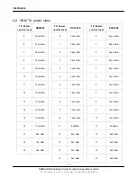 Preview for 4 page of Samsung SGH-L600 Service Manual