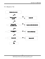 Preview for 28 page of Samsung SGH-L600 Service Manual