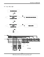 Preview for 32 page of Samsung SGH-L600 Service Manual