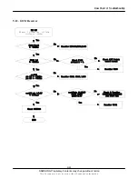 Preview for 40 page of Samsung SGH-L600 Service Manual