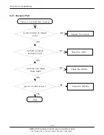 Предварительный просмотр 44 страницы Samsung SGH-L760 Service Manual