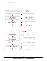 Preview for 44 page of Samsung SGH-L770 Service Manual