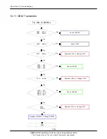 Предварительный просмотр 37 страницы Samsung SGH-L770V Service Manual