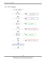 Предварительный просмотр 51 страницы Samsung SGH-L770V Service Manual