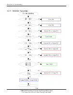 Предварительный просмотр 59 страницы Samsung SGH-L770V Service Manual