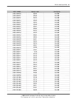 Предварительный просмотр 83 страницы Samsung SGH-L770V Service Manual