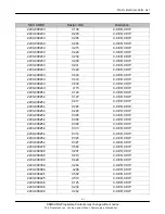 Предварительный просмотр 85 страницы Samsung SGH-L770V Service Manual