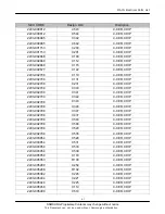 Предварительный просмотр 87 страницы Samsung SGH-L770V Service Manual