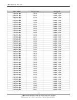 Предварительный просмотр 88 страницы Samsung SGH-L770V Service Manual