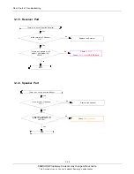 Предварительный просмотр 27 страницы Samsung SGH-M300 Service Manual