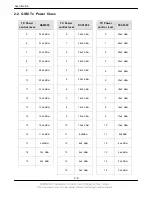 Предварительный просмотр 4 страницы Samsung SGH-M610S Service Manual