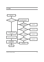 Предварительный просмотр 33 страницы Samsung SGH-N100 Service Manual