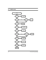 Preview for 47 page of Samsung SGH-N188 Service Manual