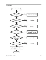 Preview for 35 page of Samsung SGH-N200 Service Manual