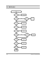 Предварительный просмотр 47 страницы Samsung SGH-N288 Service Manual