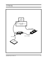 Preview for 9 page of Samsung SGH-N300 Service Manual
