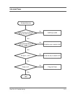 Предварительный просмотр 43 страницы Samsung SGH-N300 Service Manual