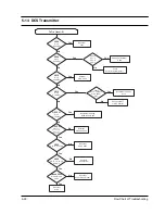 Preview for 52 page of Samsung SGH-N300 Service Manual