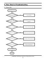 Предварительный просмотр 25 страницы Samsung SGH-N400 Service Manual