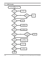 Preview for 47 page of Samsung SGH-N500 Service Manual