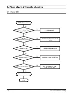 Preview for 27 page of Samsung SGH-N620 Service Manual