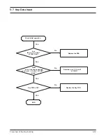 Preview for 38 page of Samsung SGH-N620 Service Manual