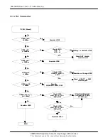 Preview for 38 page of Samsung SGH-N620E Service Manual