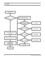 Предварительный просмотр 29 страницы Samsung SGH-N625 Service Manual