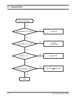 Предварительный просмотр 31 страницы Samsung SGH-N625 Service Manual