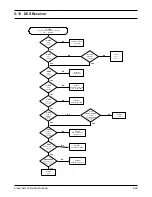 Предварительный просмотр 48 страницы Samsung SGH-N625 Service Manual