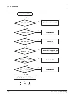 Предварительный просмотр 33 страницы Samsung SGH-N628 Service Manual