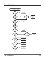 Preview for 46 page of Samsung SGH-N628 Service Manual