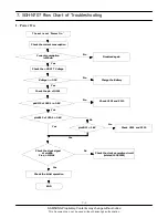 Предварительный просмотр 21 страницы Samsung SGH-N707 Service Manual