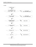 Предварительный просмотр 22 страницы Samsung SGH-N707 Service Manual